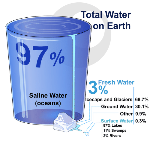 3 11 Water And Life Human Biology 3 11 Water And Life Human Biology