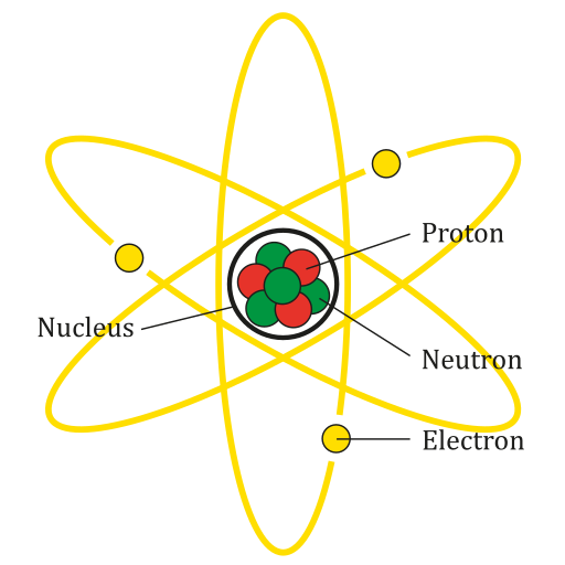 3 2 Elements And Compounds Human Biology 3 2 Elements And Compounds Human Biology