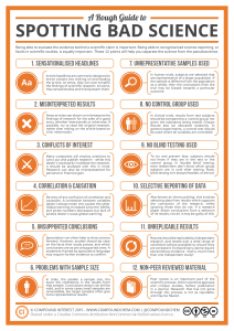 1.7 Pseudoscience and Other Misuses of Science – Human Biology