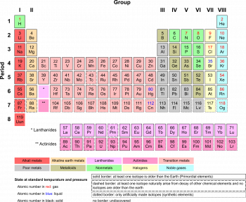 3.2 Elements and Compounds – Human Biology