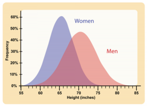 5.14 Non-Mendelian Inheritance – Human Biology