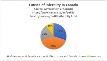 18.10 Infertility – Human Biology